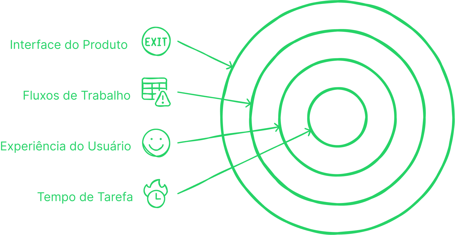 Optimizing User Experience through Task Time.