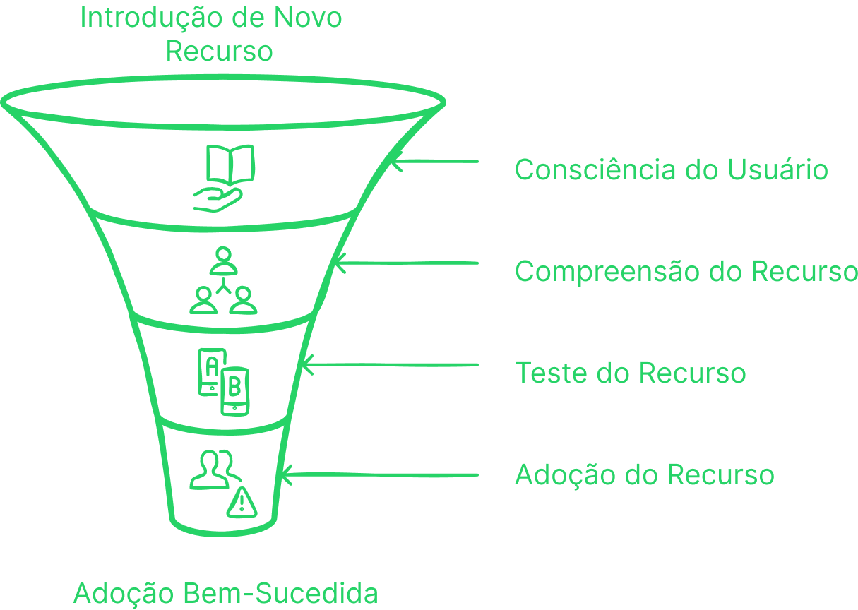 User Adoption Process